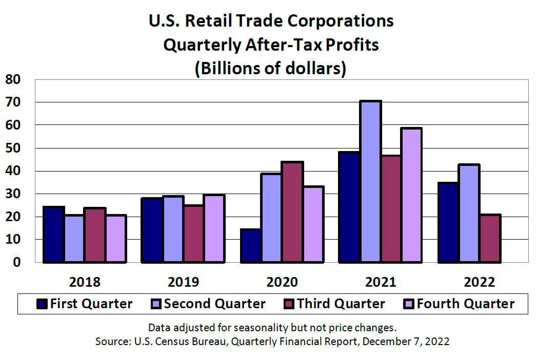 Chart, bar chart

Description automatically generated