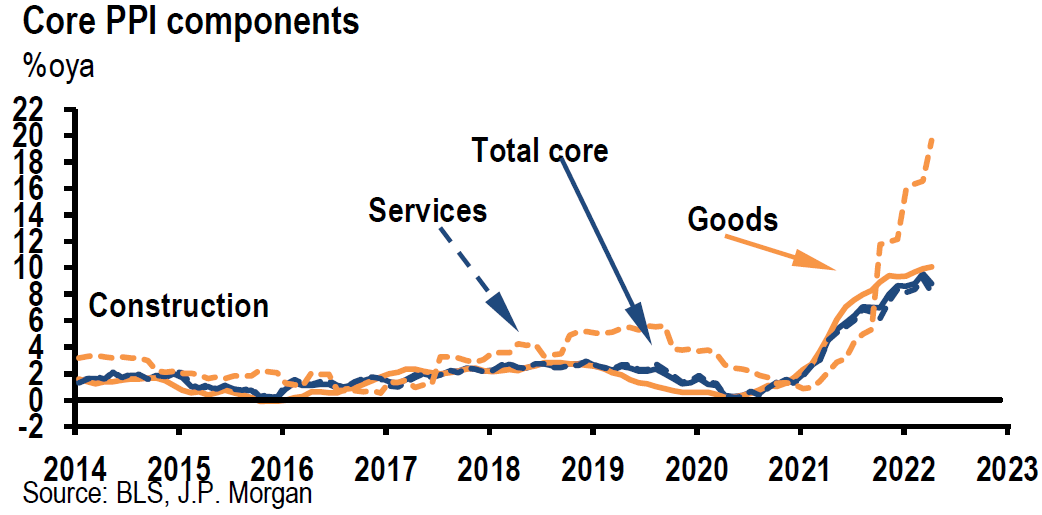 Chart

Description automatically generated