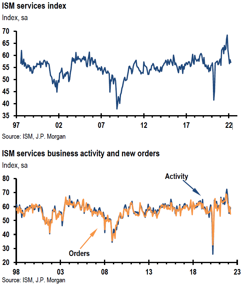 Chart, line chart

Description automatically generated