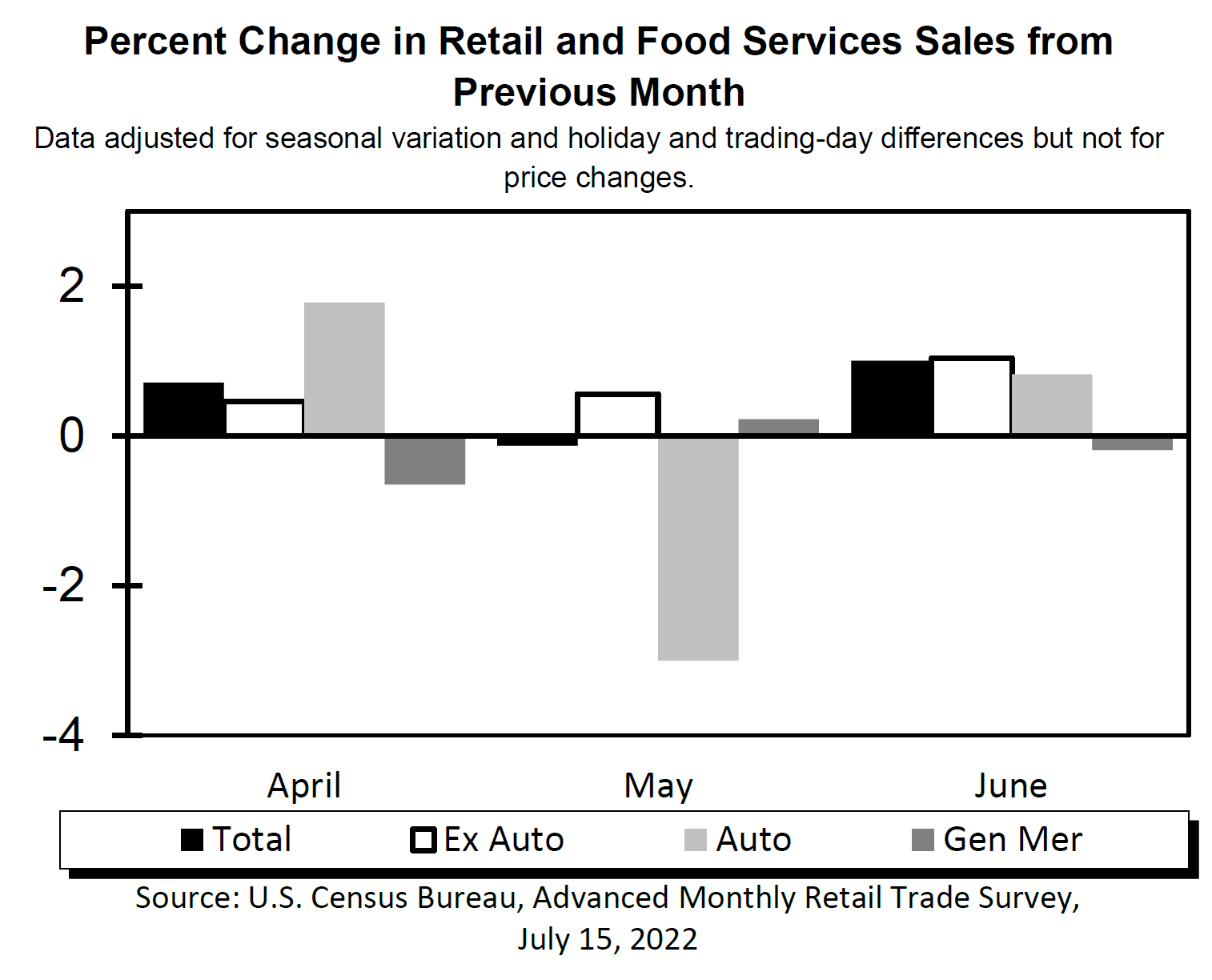 Chart, waterfall chart

Description automatically generated