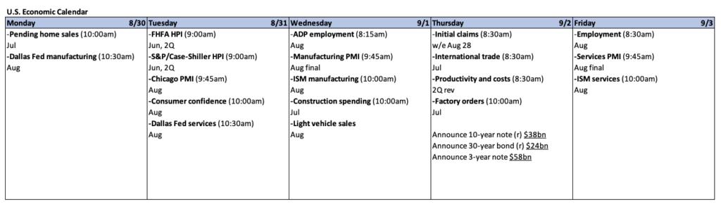 U.S. Economic Calendar for the week of August 30, 2021